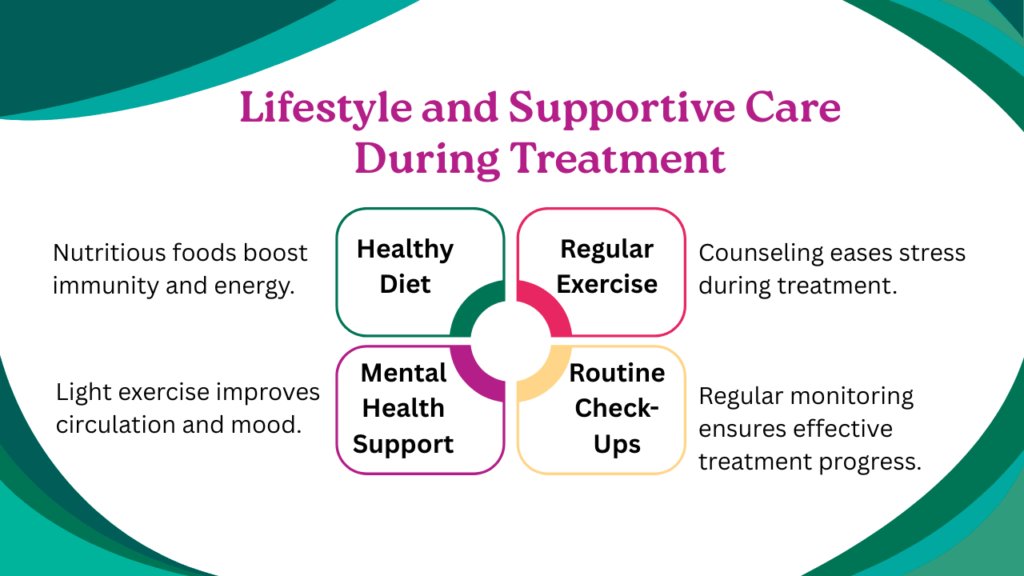 Brain Tumor Cure Without Surgery