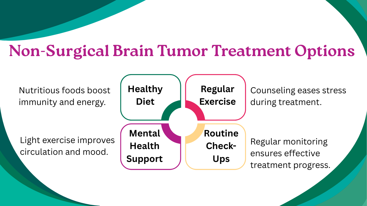 Brain Tumor Cure Without Surgery
