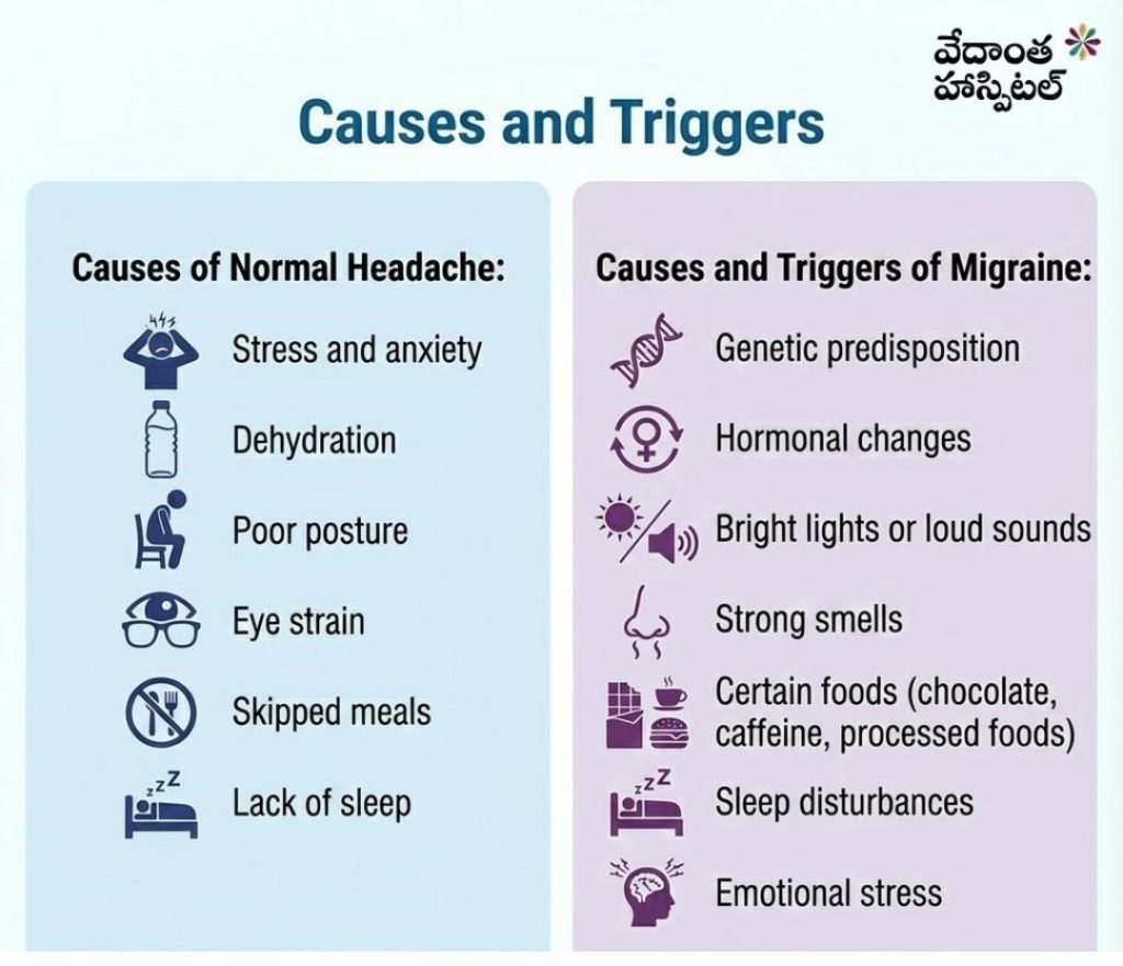 Causes and Triggers of migraine and normal headache - Neurosurgery Hospital in Kadapa - Vedanta Hospitals