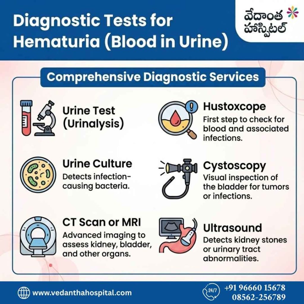 Diagnosis and Tests for Blood in Urine - Blood in Urine (Hematuria) 7 Warning Signs You Should Know - Best Urology Hospital in Kadapa – Vedanta Hospitals in kadapa