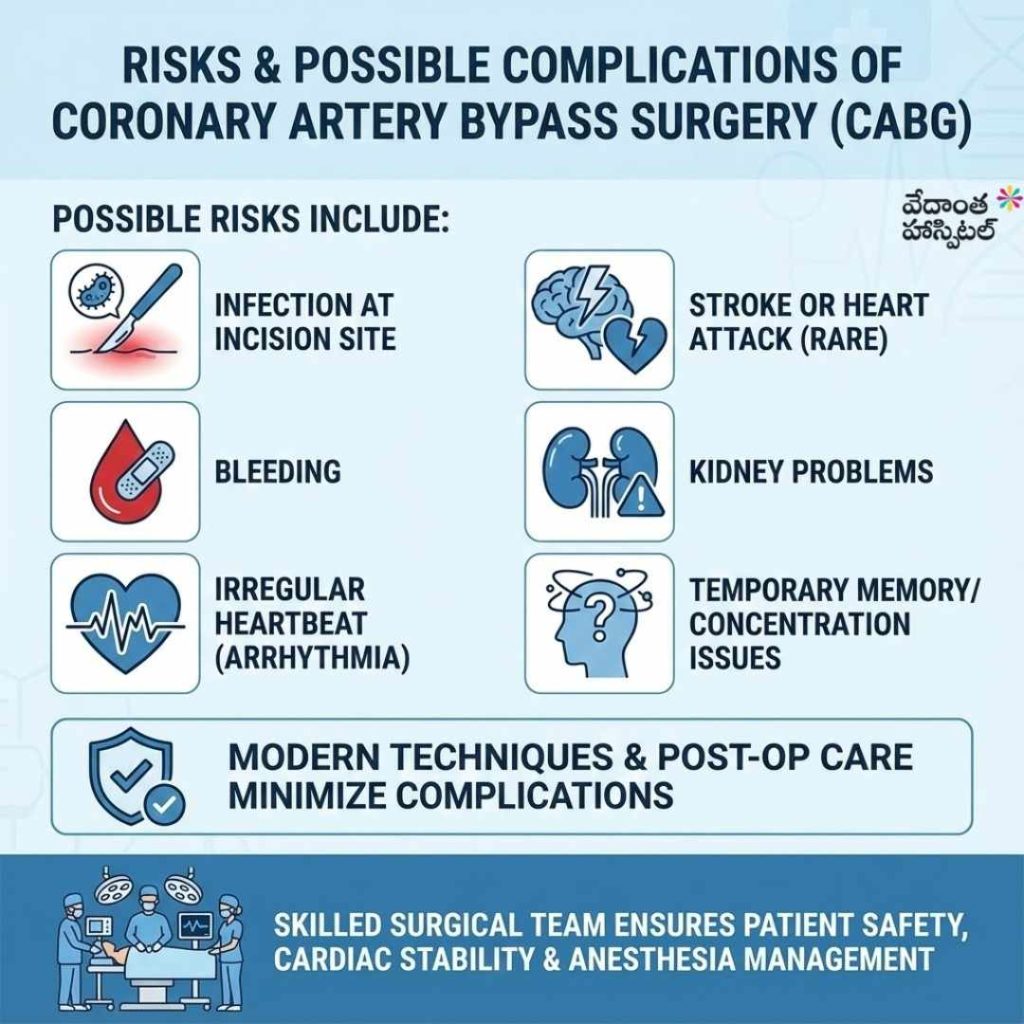Risks and Possible Complications of Coronary Artery Bypass Surgery - Cardiothoracic Surgery Hospital in Kadapa – Vedanta Hospitals in kadapa