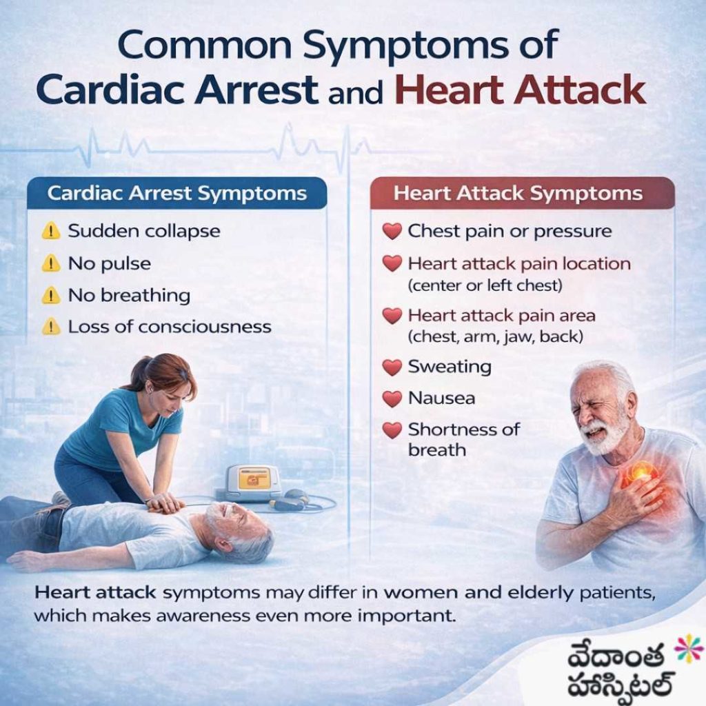 common symptoms of cardiac arrest and heart attack - Best Cardiology Hospital in Kadapa - vedanta hospitals in kadapa
