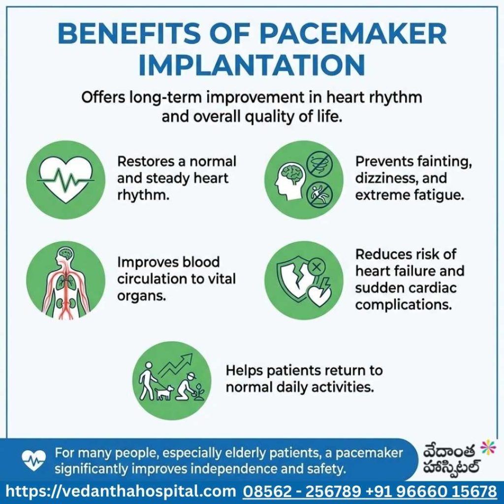 Benefits of Pacemaker Implantation - Pacemaker Implantation - Best Cardiology Hospital in Kadapa - Vedanta Hospitals in Kadapa