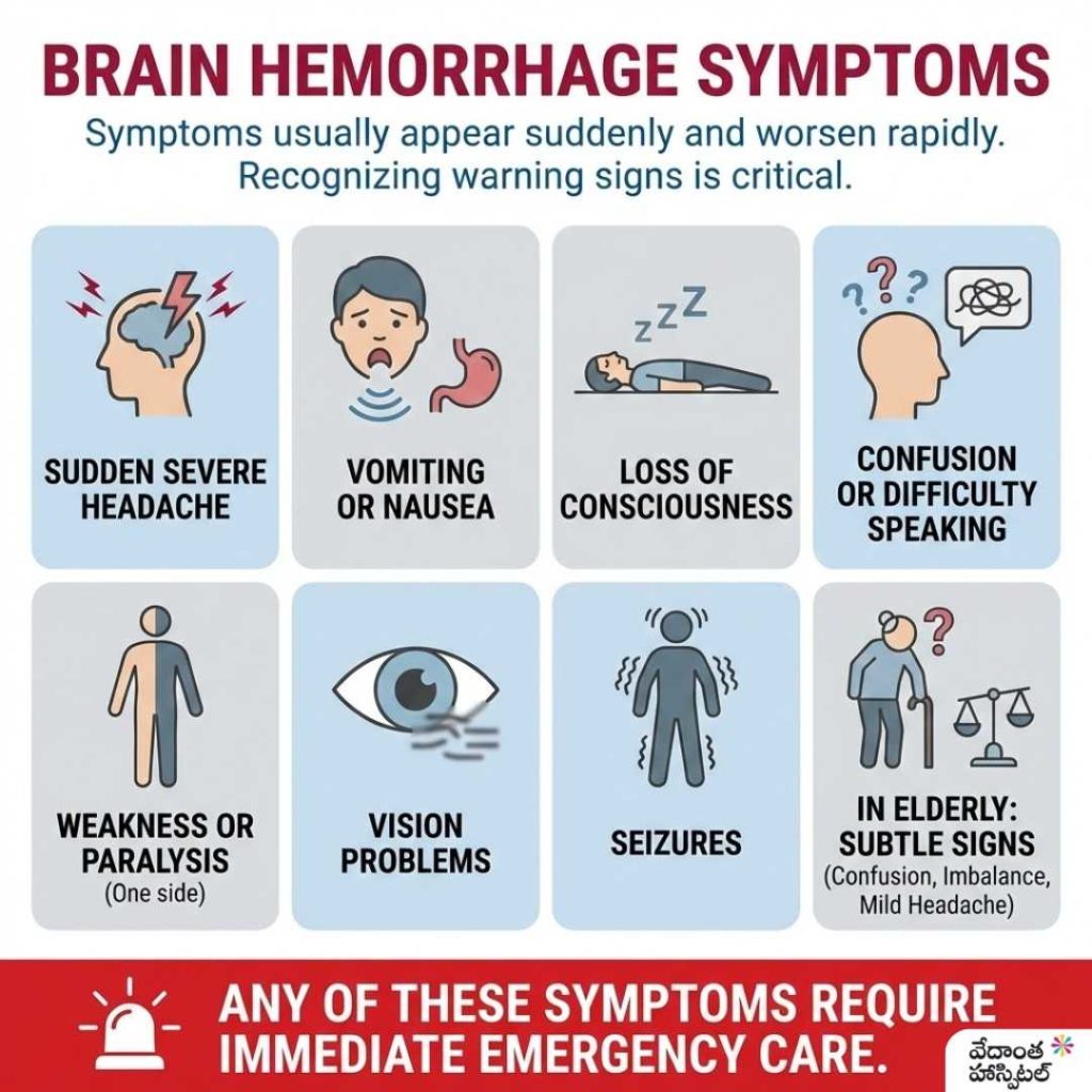 Brain hemorrhage symptoms - Brain Hemorrhage Causes, Symptoms & Emergency Action - Interventional Neurosurgery Hospital in Kadapa - Vedanta Hospitals in kadapa