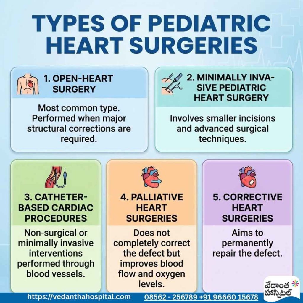 Types of Pediatric Heart Surgeries - Pediatric Heart Surgeries – Congenital Defects - Cardiothoracic Surgery Hospital in Kadapa – Vedanta Hospitals in kadapa