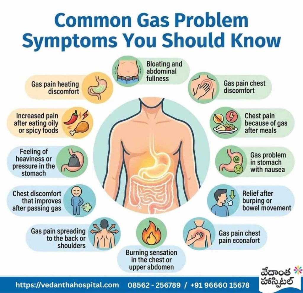 Common Gas Problem Symptoms You Should Know​ - Common Chest Pain – Gas Problem Symptoms or Heart Problem​ - Gas Problem Symptoms - vedanta Hospitals In Kadapa