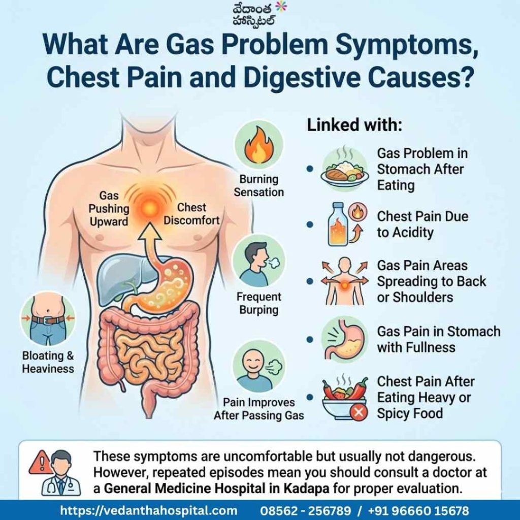 What Are Gas Problem Symptoms, Chest Pain and Digestive Causes - Common Chest Pain – Gas Problem Symptoms or Heart Problem​ - Gas Problem Symptoms - vedanta Hospitals In Kadapa