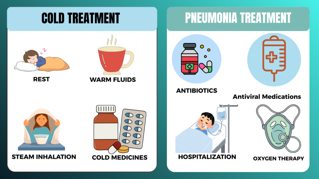 Difference Between Common Cold and Pneumonia Treatments